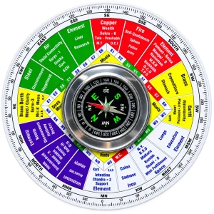 Vastu Feng Shui Compass Direction Chart